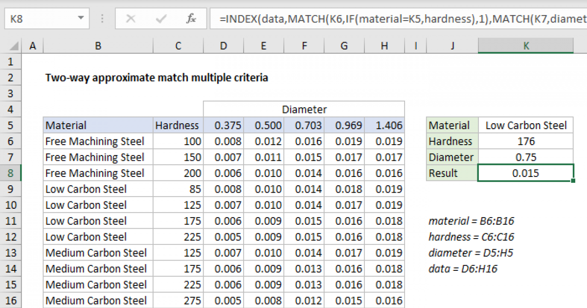 Two way Approximate Match Multiple Criteria Excel Formula Exceljet